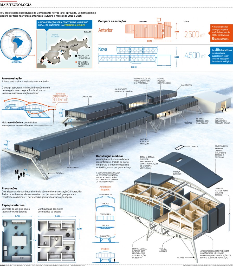 Infográfico nova base antartica